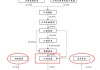 周四复牌！600358，重大重组预案公布