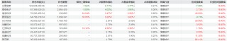 冯明远旗下基金三季报公布，继续重仓配置电子半导体行业