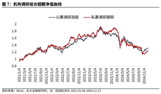 【光大金工】市场小市值风格明显，大宗交易组合强势冲高——量化组合跟踪周报20241214