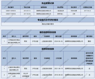 新年“折戟”！国泰君安证券