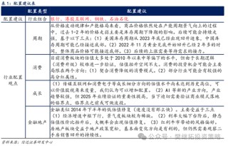 信达策略：牛初的回撤可类比99年Q3、13年Q2、19年Q2，春节前可能是第二次买点