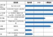 禾元生物IPO：核心产品商业化前景欠佳 与实控人前“东家”的专利诉讼仍悬而未决