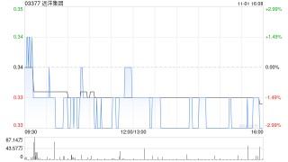 远洋集团：重组公司将基本同意费用截止时间延后至11月18日