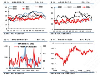 【沥青周报】冬储行情挺价支撑现货，Bu-Brent裂解价差继续走高