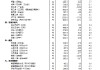 14种产品价格上涨 33种下降！国家统计局：2024年12月下旬流通领域重要生产资料市场价格变动情况