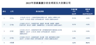 IPO雷达｜宁波汽修工创业39年将迎第3个IPO，奥克斯电气遭格力巨额索赔