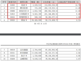 “股王”大消息！被曝牵手苹果，腾讯控股异动拉涨近4%，港股互联网ETF（513770）逆转收平