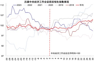 中金：港股市场期待什么样的政策？