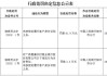 广西鹿寨农村商业银行因未按规定履行客户身份识别义务被罚61.9万元