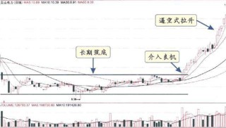 抓住低吸机会！继长春高新后，真正有核心竞争力的A股医药龙头值得关注（名单），谁将涨成下一“千倍股”？