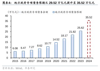 华泰证券: 化债思路的底层逻辑更多体现“托底防风险”，而非“强刺激”思路，下一步增量财政政策值得期待