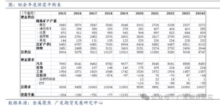 钯金属价格复盘与影响因素分析