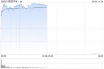 港股新能源车股全线上扬，理想汽车涨超4%！中国汽车出口强劲，小米YU7发布在即