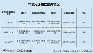 华海诚科“截胡”德邦科技收购华威电子 重组标的系实控人“前东家”