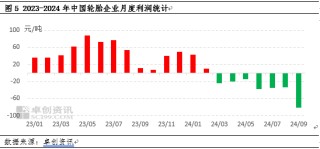 【行情解读】宏观与产业双重支撑 三季度天然橡胶价格创新高