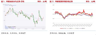 长安期货张晨：甲醇基本面边际改善但幅度有限 宏观扰动将加强