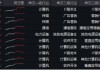 小红书“赢麻了”，天下秀晋级两连板！六部门重磅发文，大数据产业ETF（516700）一度逆市飘红