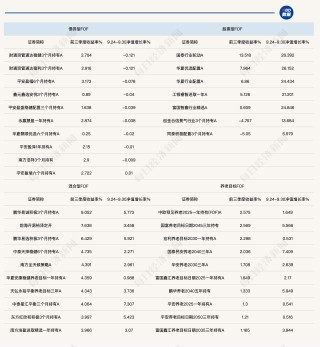 权益类FOF前三季度业绩大幅提升，年内最高涨13.52%！