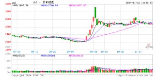 光大期货：11月22日金融日报