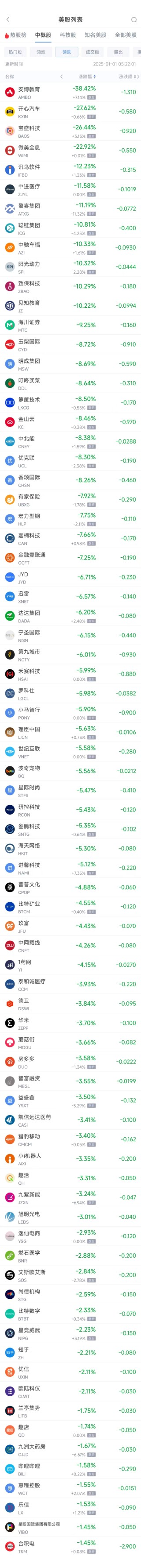 周二热门中概股涨跌不一 台积电跌1.45%，拼多多涨2.75%