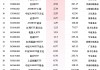 最受青睐ETF：12月19日汇添富中证A500指数ETF获净申购9.97亿元，中证A500ETF南方获净申购6.26亿元