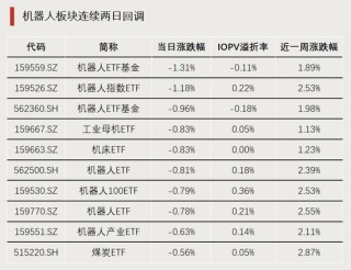 利好！资金持续进场