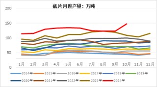 瓶片2025年展望：产能扩张近尾声 供过于求上行难