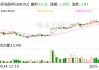 骄成超声：两股东拟合计减持不超3.39%公司股份