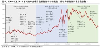 【兴证策略】投资创业板新质生产力龙头——创业板 50 ETF 投资价值分析