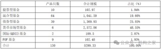 张宏良履新交银施罗德基金董事长，面临权益规模暴跌与固收增长瓶颈