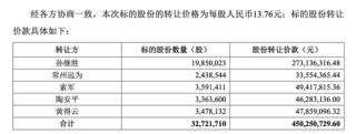 永安行复牌涨停，哈啰CEO拿下控制权，醉翁之意不在酒？