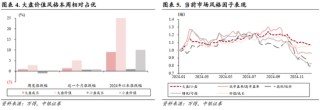 中银策略：A股开门红行情可期，聚焦非银及科技主线