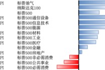 美股风险偏好有所回升，继续关注5月CPI