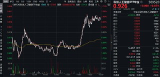 “四月决断”压力或已释放，国产AI峰会来袭，科创人工智能ETF华宝（589520）逆市反弹近1%