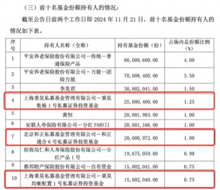 私募大手笔，买入中证A500ETF超5亿份，正成ETF生态重要一环