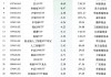 最不受欢迎ETF：上周华夏科创50ETF遭净赎回55.38亿元，嘉实科创芯片ETF遭净赎回35.16亿元