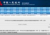 3月LPR降息落空，二季度窗口打开！
