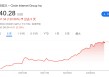 Circle股价飙升675%背后：稳定币重塑支付版图，亚马逊、银行、Visa上演“三国杀”