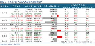 华创策略：面子还是里子？汇率利率双刃剑