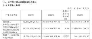 600569，重大资产重组