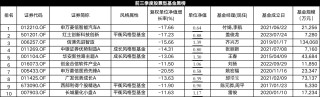 有股票型基金节前一周反弹40% 前三季度股基红黑榜“指路”潜力优基