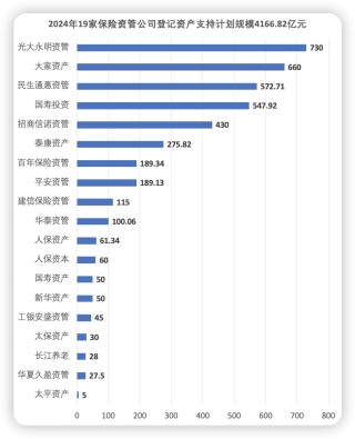 年终盘点丨数说2024险资资产支持计划：登记数量大增、规模锐减 基础资产投资类别转向