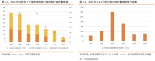 天风策略：A股赛点2.0第三阶段攻坚战