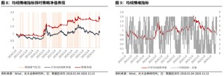 【光大金工】震荡或为年末市场主要特征——金融工程市场跟踪周报20241215