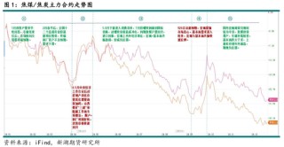 黑色建材（煤焦）2025年报：雪压枝头重，长夜待天明