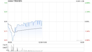 国金证券：首予中集安瑞科“买入”评级 目标价9.41港元