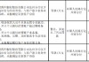 四川银行达州分行被罚41.7万元：因现金收付人员不具备反假专业能力等