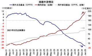 中金策略：港股如何打破当前局面？