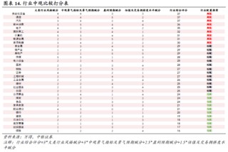 中银策略：信心有望修复，反弹可期