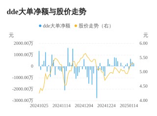 国发股份主力资金持续净流入，3日共净流入1306.88万元